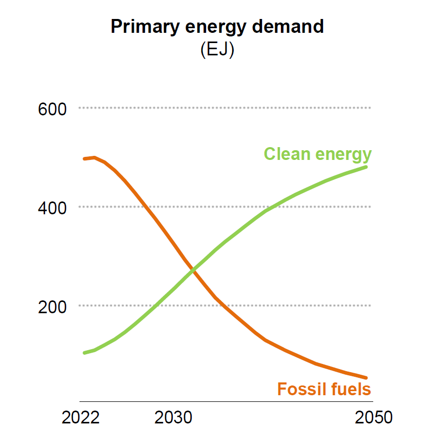 Glen Peters tweet media