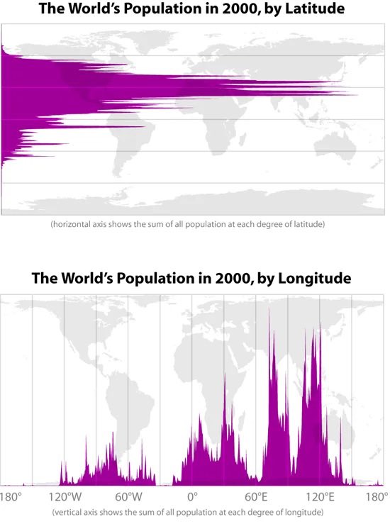 World’s population by Latitude and Longitude (2000)