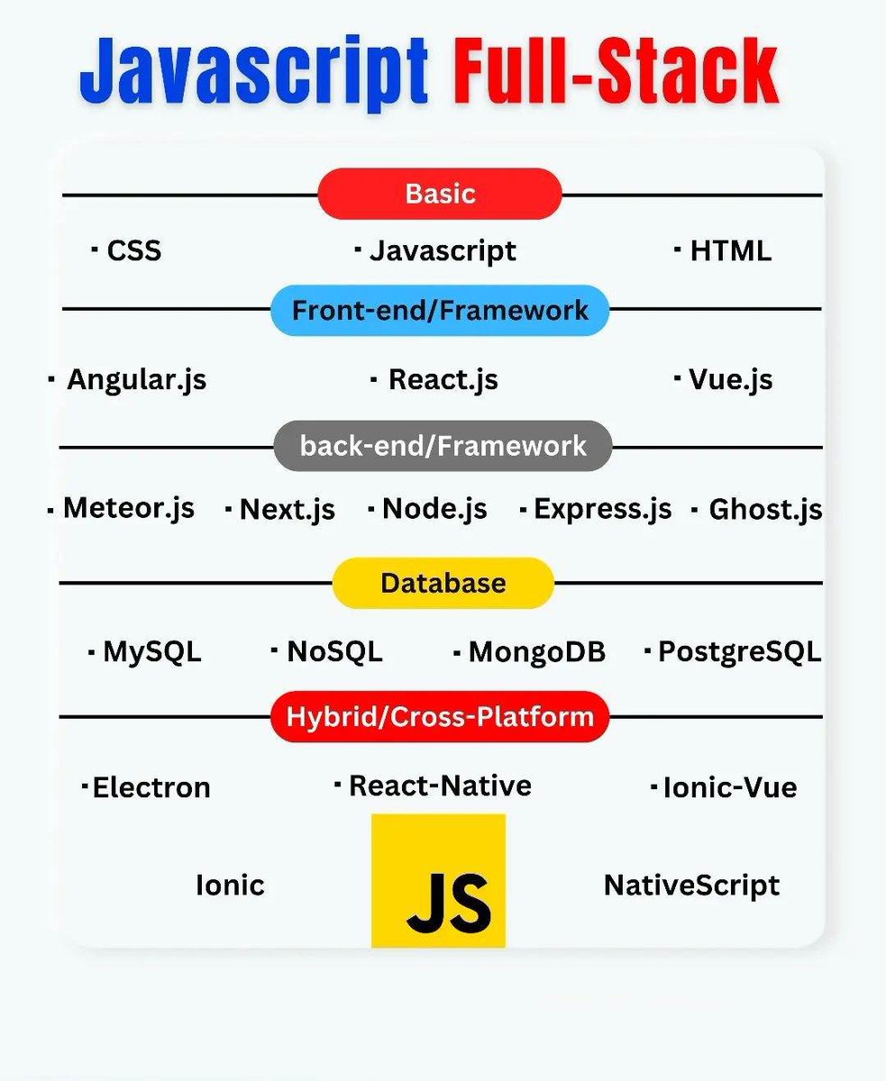 Follow for more Ai and Data Science content!
.
.
.
.
.
.
.
.
.
.
.
.
.
.
.
.
#artificial_intelligence #machinelearning #AISciences #Robots #AI #ML #deeplearning #statistics #datascience #structured #unstructureddata #quiz #quiztime
