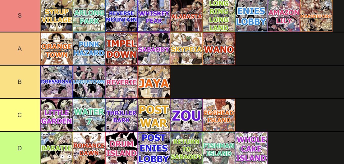 EvilAdniel's tweet photo. Most correct one piece arc tier list
#OPLA #ONEPIECE1012 #ONEPIECE1013 https://t.co/NRXjzgaHDC