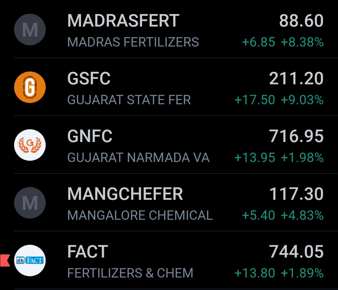 SmartMoneyData's tweet image. Fertilizers on fire 🚀

Operators don&apos;t follow trends; they create them. #InsidersInsight unravels the mystery behind trendsetting, empowering you to ride the waves of success. 🏄‍♂️📊 #TrendMasters