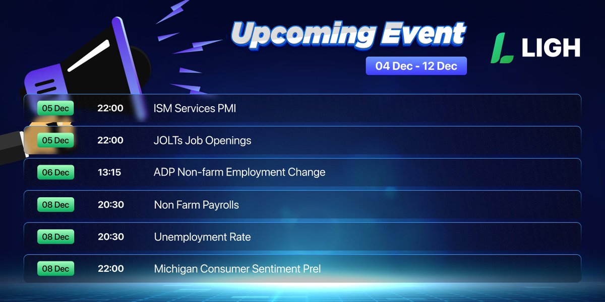 Stay tuned for market insights and updates! 🌐💹