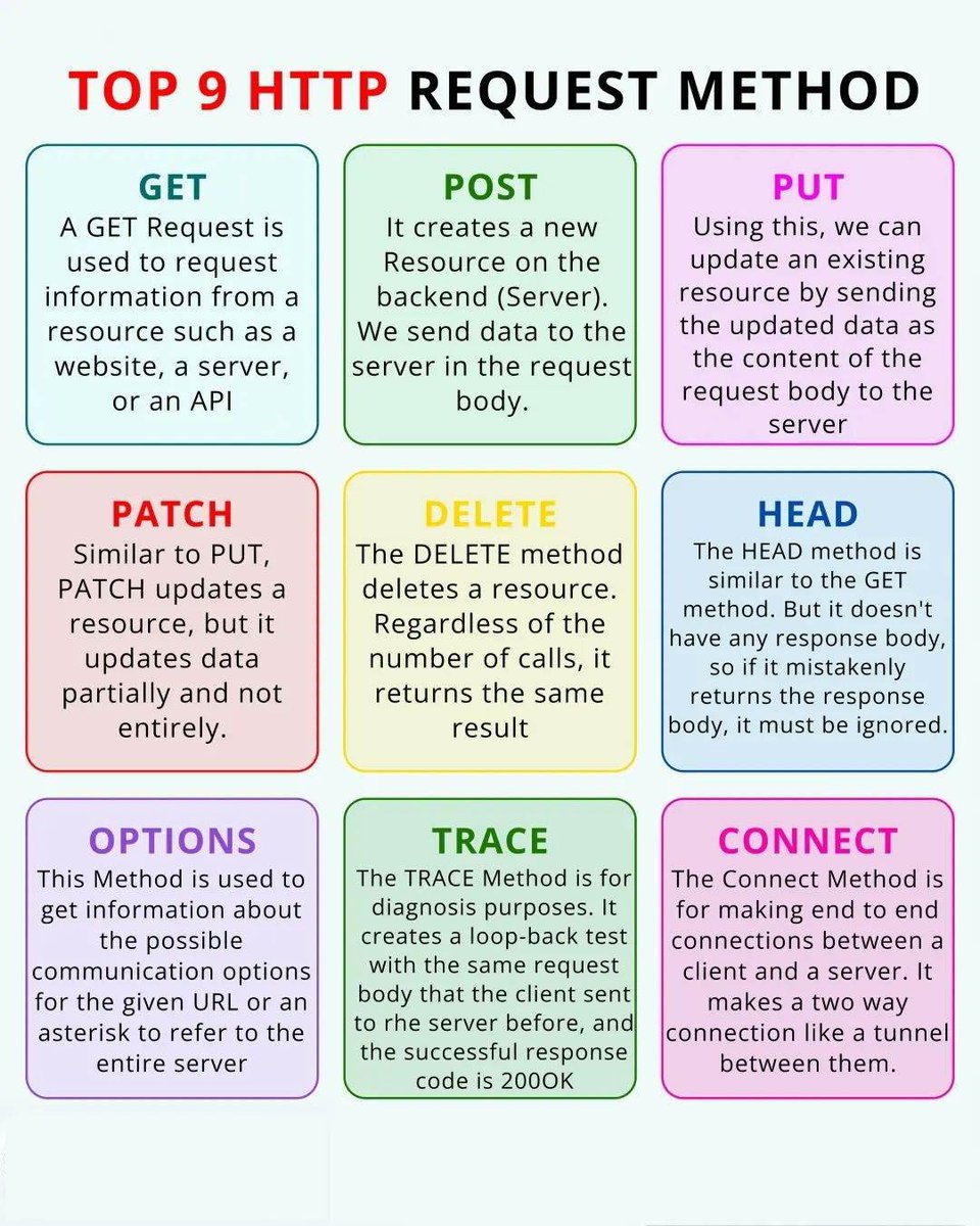 Follow for more Ai and Data Science content!
.
.
.
.
.
.
.
.
.
.
.
.
.
.
.
.
#artificial_intelligence #machinelearning #AISciences #Robots #AI #ML #deeplearning #statistics #datascience #structured #unstructureddata #quiz #quiztime