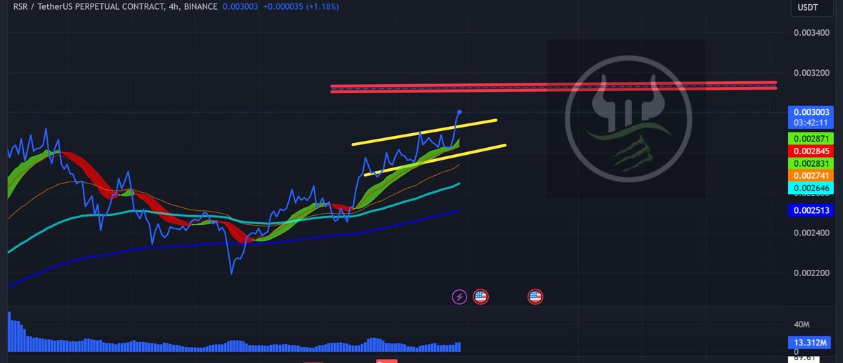 Teambuertrades's tweet photo. $RSR ready for the next move 👀 We have shared entries and targets in the VIP CLUB ☝️ https://t.co/TJU0FBIK9V