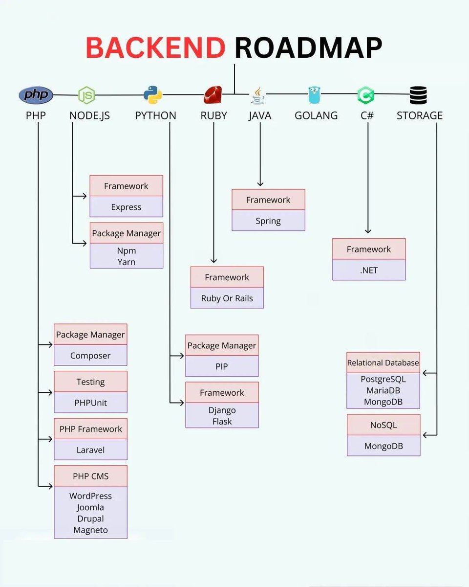 Follow for more Ai and Data Science content!
.
.
.
.
.
.
.
.
.
.
.
.
.
.
.
.
#artificial_intelligence #machinelearning #AISciences #Robots #AI #ML #deeplearning #statistics #datascience #structured #unstructureddata #quiz #quiztime