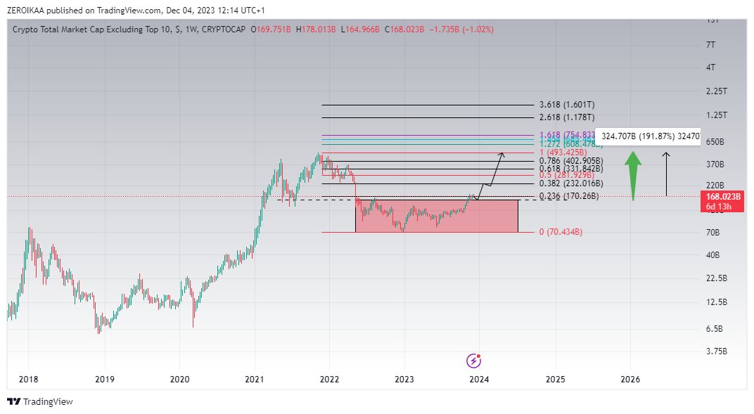 IamZeroIka's tweet image. You know what's my style.

You know that I don't like to create hype.

But I can't help thinking what will happen for altcoins in the future.

Those who are now reading this post and accumulate strong altcoins will liekly benefit a lot from this wealth-transfer.

Simply put, 3…