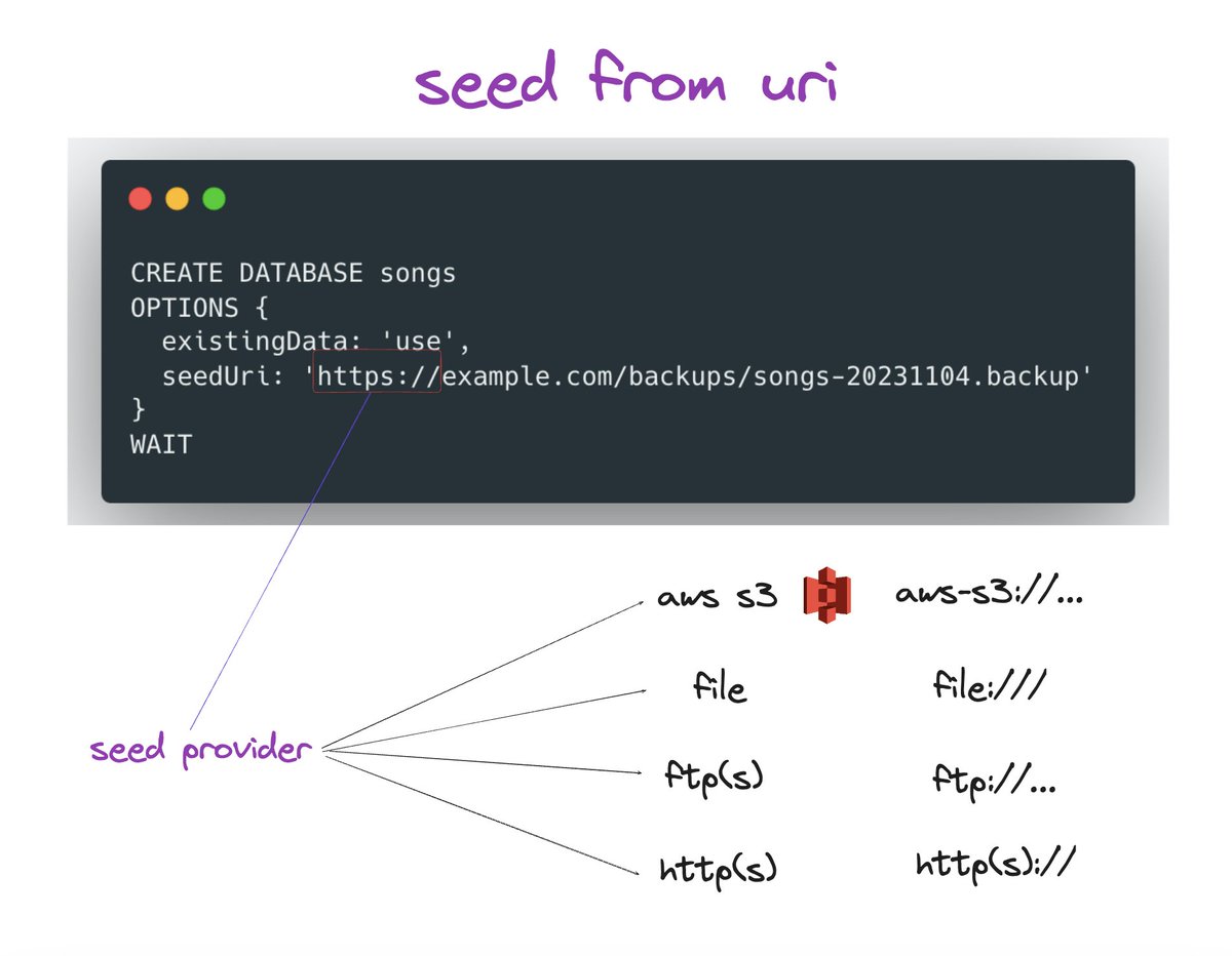 ikwattro's tweet image. #AdventOfNeo4j 🎄 Sharing 24 @neo4j  5 tips in December.

Day 4 : Ever dreamed of creating a database directly from a remote backup with one single Cypher command ? It&apos;s not possible with seed uris 🔥

Retrieve all the #AdventOfNeo4j tips on this page lnkd.in/dZDTjYMf