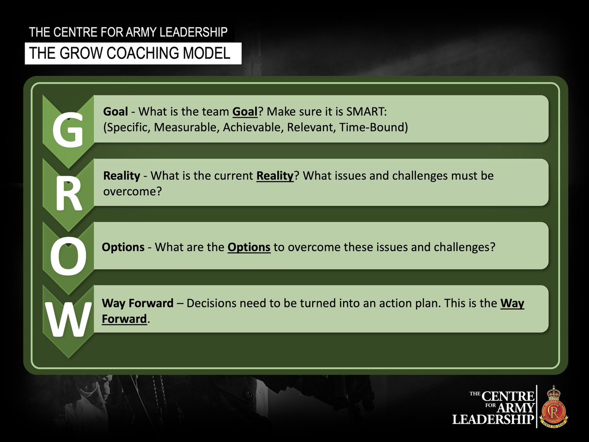 Army_Leadership's tweet photo. Coaching & mentoring skills

The GROW Model (Goal, Reality, Options & Way Forward) provides a sure-fire coaching framework to support others in identifying problems, exploring possible solutions and committing to positive action.

Is this a model you have used to support your teams? How effective do you think it is?

#Leadership #LeadershipDevelopment  #LeaderDevelopment #Leader #Leaders #LeadershipTheory #Motivation #inspiration #Coaching #CoachingandMentoring #Mentoring