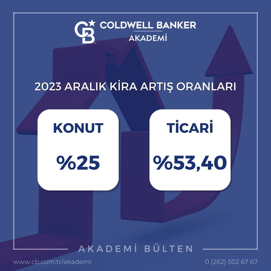 🔷 AKADEMİ BÜLTEN 🔷
Aralık ayı kira artış oranı belli oldu.

✨ Detaylı bilgi için;

📞 0 (262) 502 67 67

📌 cb.com.tr/akademi

#coldwellbanker #coldwellbankertürkiye #coldwellbankerakademi
#gayrimenkul #akademibülten #gayrimenkulhaber #realestate #realestateagent