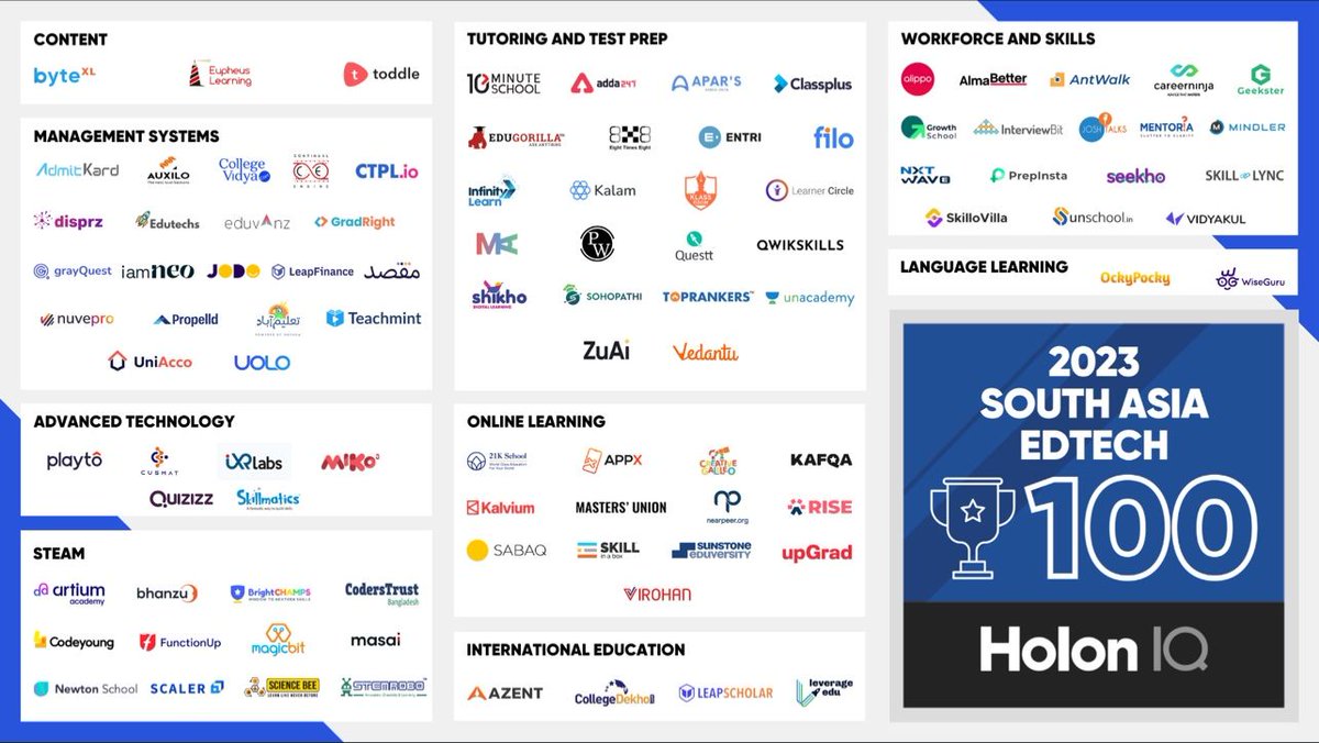 #CreativeGalileo featured on <a href="/holoniq/">HolonIQ</a>'s annual list of the 100 most promising hashtag #EdTech startups in South Asia. 
lnkd.in/drjQK4mW