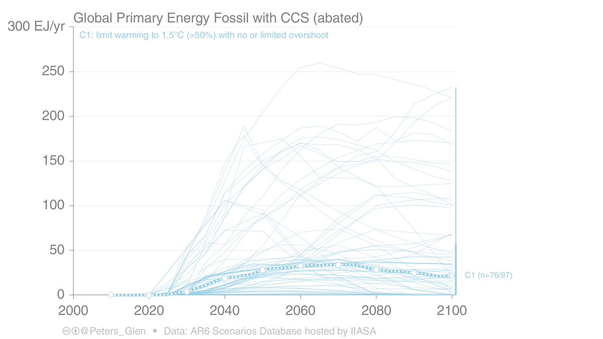 Glen Peters tweet media