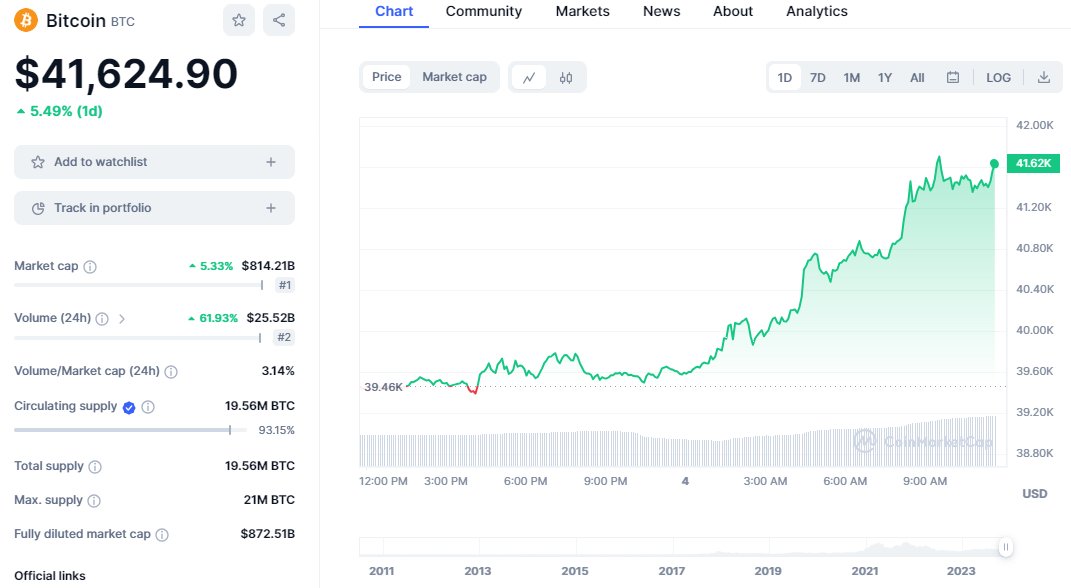 nihsurT_drawdE's tweet image. #биткоин обновил годовой максимум
#CoinEdition  #web3 #крипто #блокчейн #nft  #криптосообщества