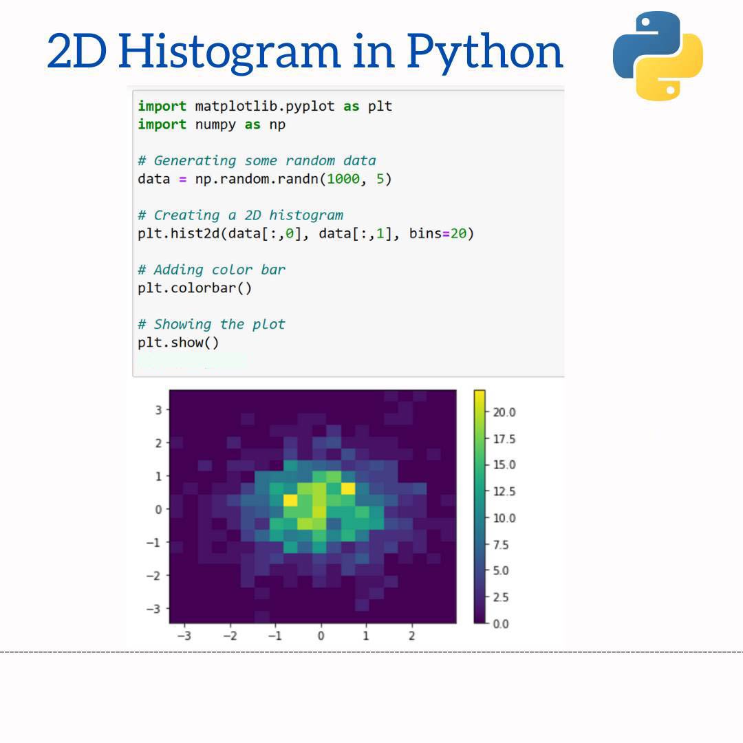 2D Histogram in Python.
.
.
.
.
.
.
.
.
.
.
.
.
.
.
#javalearning #python #developers #programmers #javaprogramming #programming #software #engineer #softwaredeveloper #pythoncode #coding #programmerlife #programming