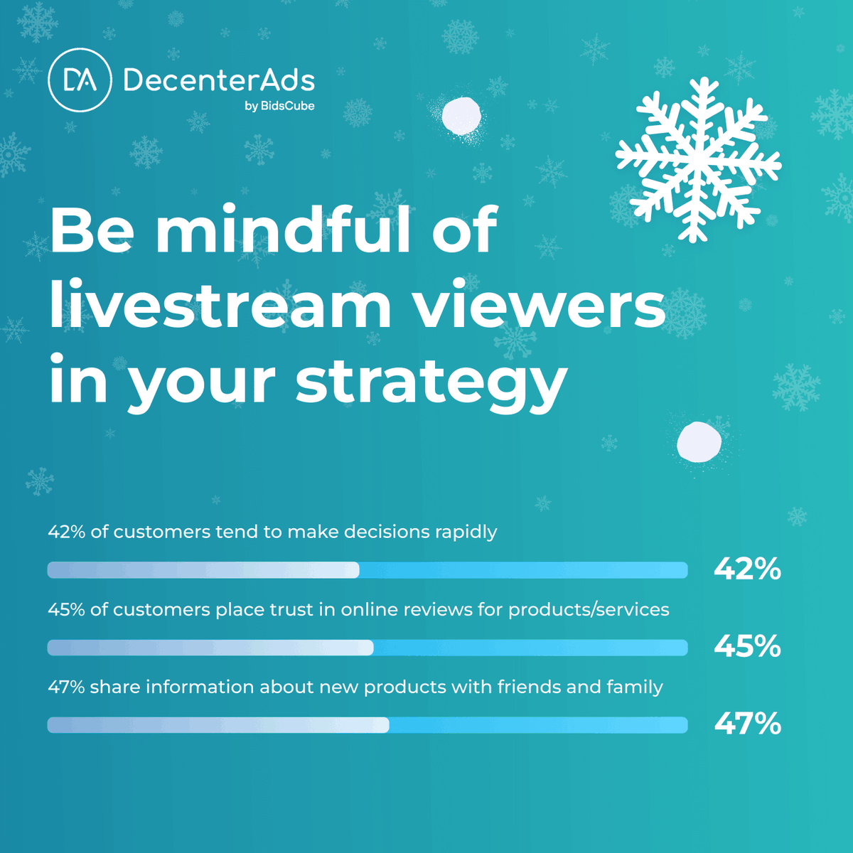 🎅🏽This holiday season, programmatic advertising is at a critical juncture. Check out the latest stats we've gathered on what Gen X & Millennials are looking for. #decenterads #fast #adtech #advertisement #digitalgrowth #advertising #connectedtv #christmas #HolidayAdvertising