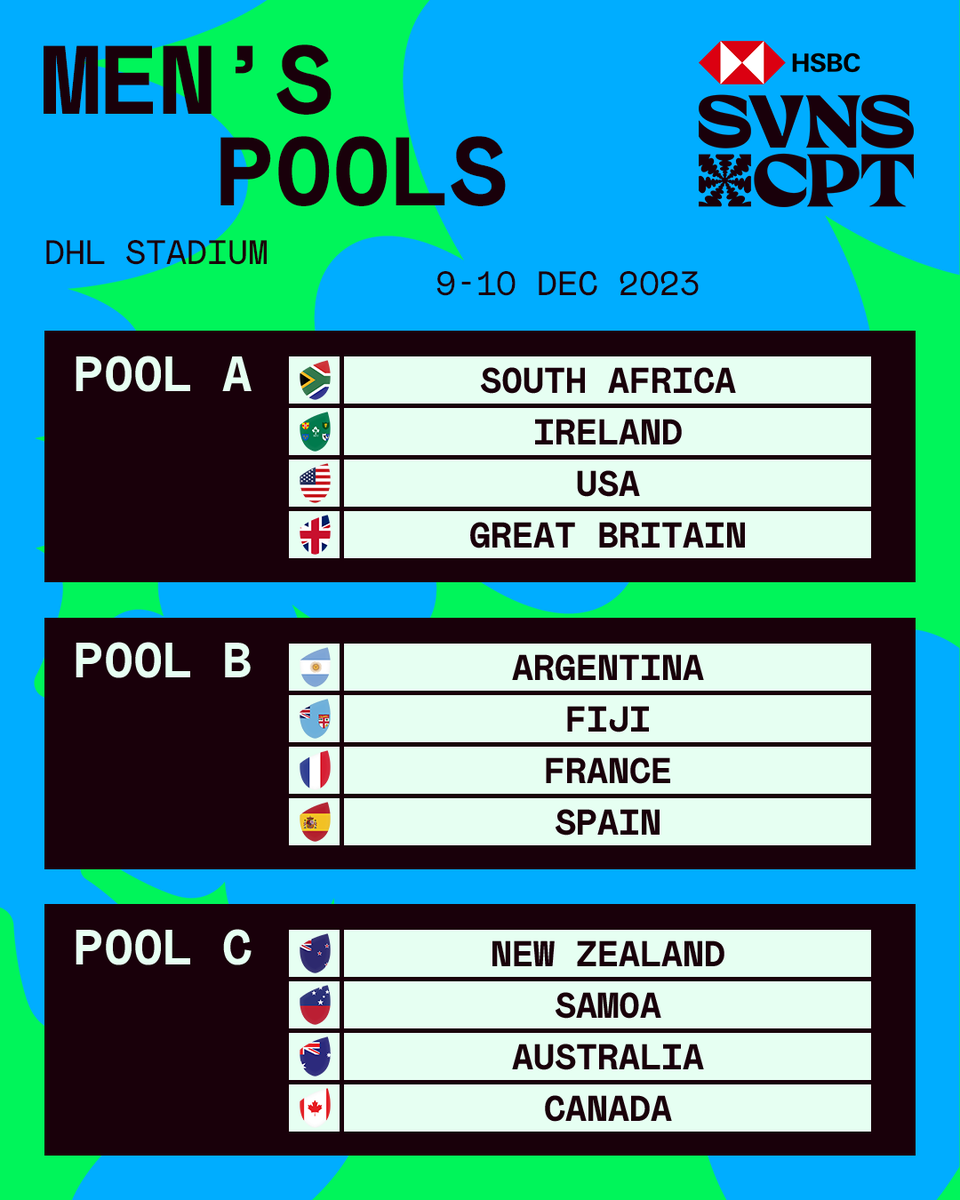 ICYMI! The pools are out for this weekend's #HSBCSVNS in the Mother City - check it out here: tinyurl.com/22tbh2jp 🥳
