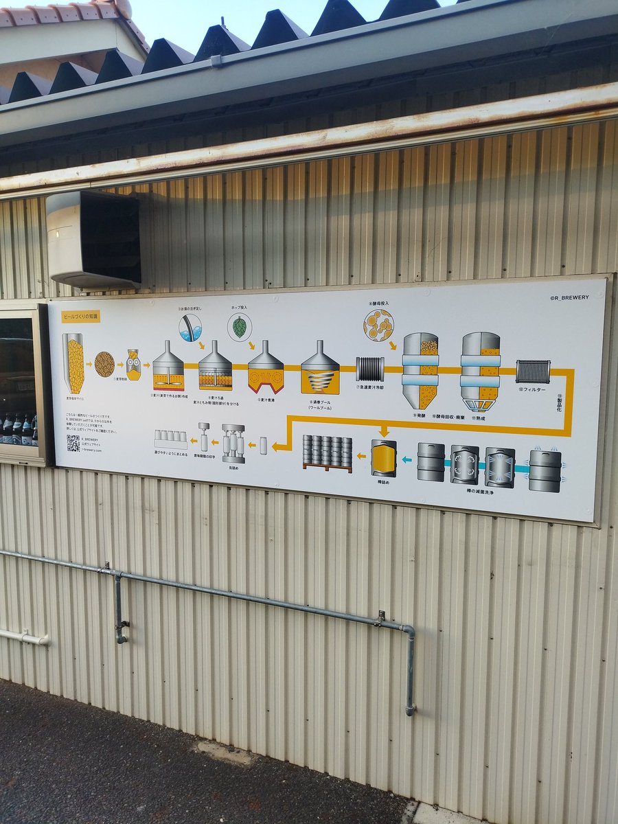 kou2806's tweet photo. 近江八幡の酒屋のおっちゃんから情報を仕入れて調査🚗

最近開発が進む竜王方面へ

蒲生の湯の敷地内
体験型ビール醸造所
ＲBREWERYさん

4万ちょいでオリジナルビールが作れるとかとか、ちょっと気になるなぁ https://t.co/9cgwZZ3i0k