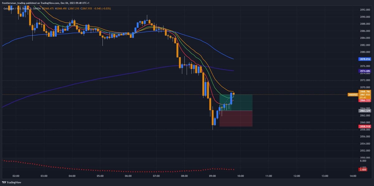 Frontiersman | Trading (@FrontiersmanFX) / Posts / X