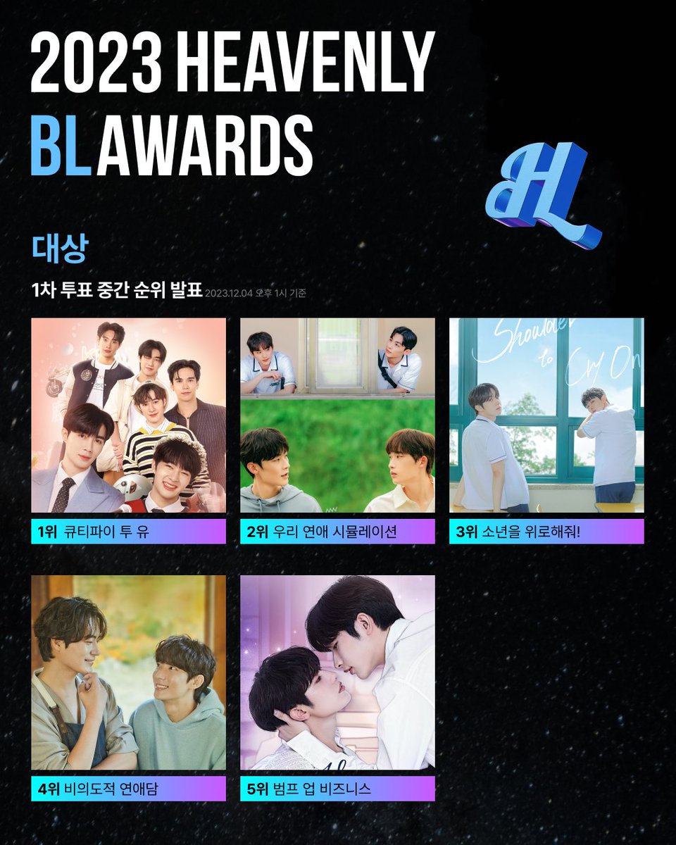 2023 HEAVENLY BL AWARDS 
📢 1차 투표 중간 집계

✨ 대상
1️⃣ 큐티파이 투 유
2️⃣ 우리 연애 시뮬레이션
3️⃣ 소년을 위로해줘!
4️⃣ 비의도적 연애담
5️⃣ 범프 업 비즈니스

1차 투표 : 12월 9일(금) 오후 6시까지
🗳️ forms.gle/rH6quv3T75FqtE… 

#BL드라마 #BL영화 #2023HeavenlyBLAwards