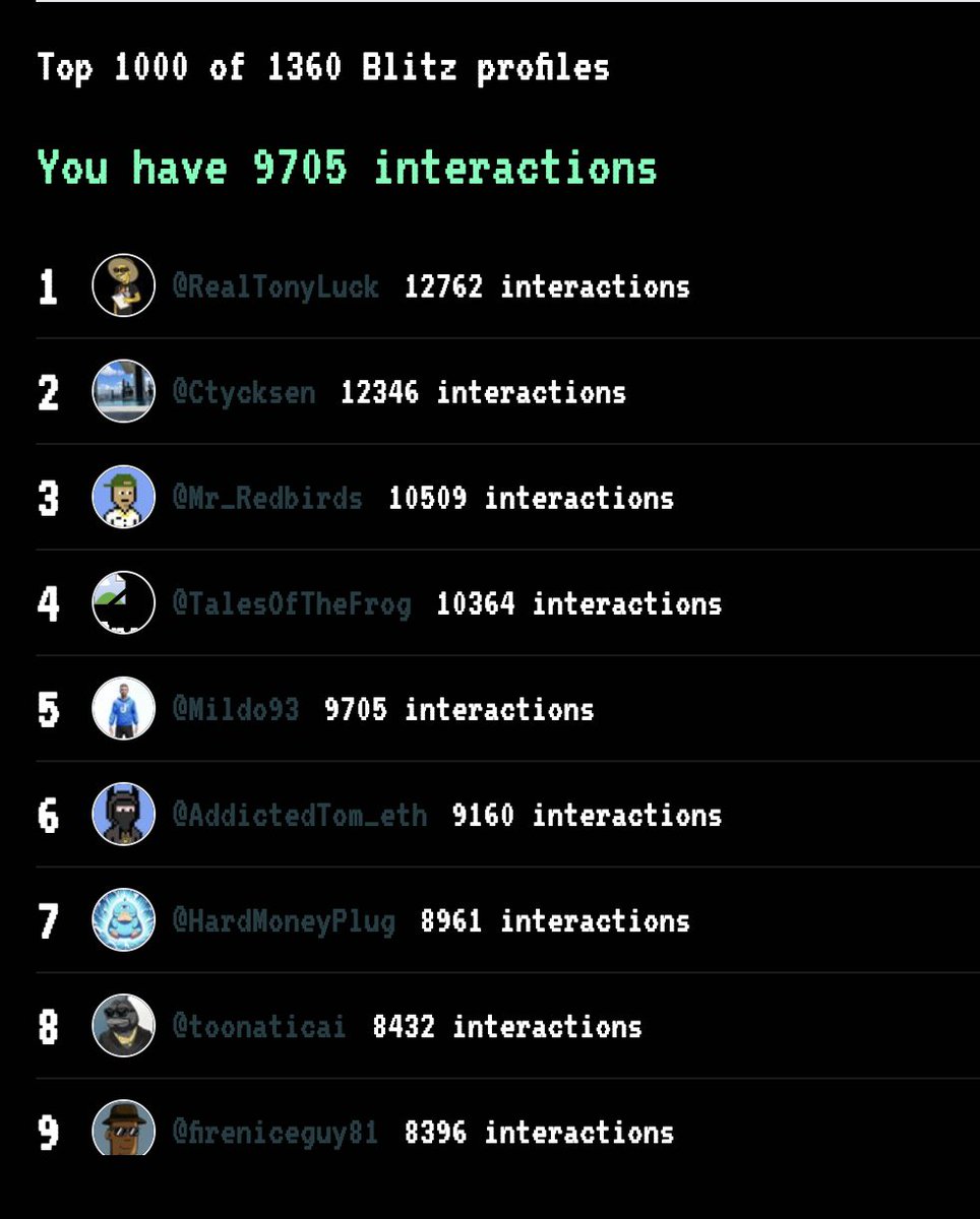Top 10 leaderboard update <a href="/welcometoblitz/">BLITZ</a> 
Getting spicy between !st and 2nd now 
#BLITZ