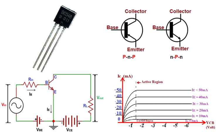 components101's tweet image. Transistors are one of the very important components used in electronic circuit constructions. 
.
more info - components101.com/articles/under…
.
#electricalengineer #electricalwork #electricalcotractor
#electricalhacks #electricallife #electricalsky
#electricalprojects #electricalwires