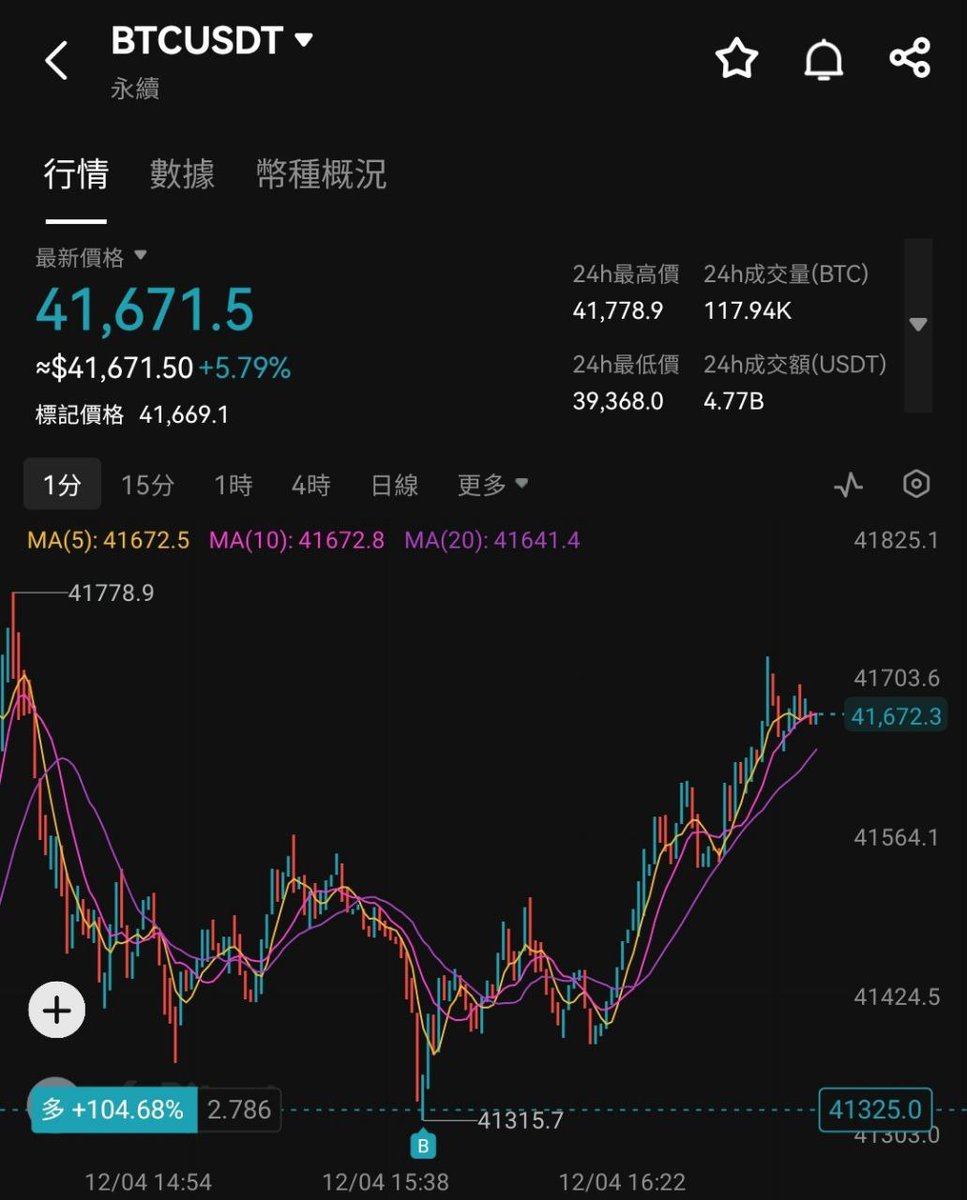 Are you GREEN🟩today?
BTC must reach 42K in these few days.
Are you HODLing or trading?

In the meantime of farming <a href="/Portalcoin/">Portal</a>, learning how to trade to prepare for the REAL BULL MARKET.