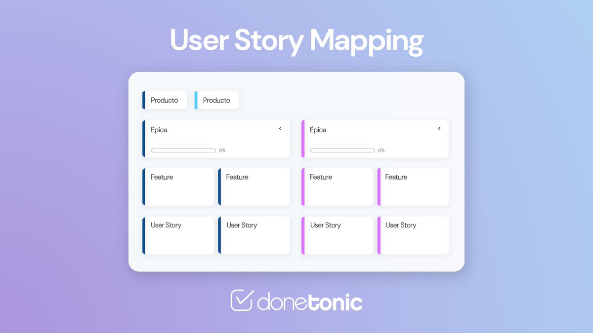 🗺️ User Story Mapping

Optimiza el progreso de tus productos de manera ágil ahora con un enfoque visual más intuitivo. Configura, estructura y prioriza tus Épicas, Features e Historias de Usuario de forma adaptable, asegurando un control total sobre el flujo de trabajo.