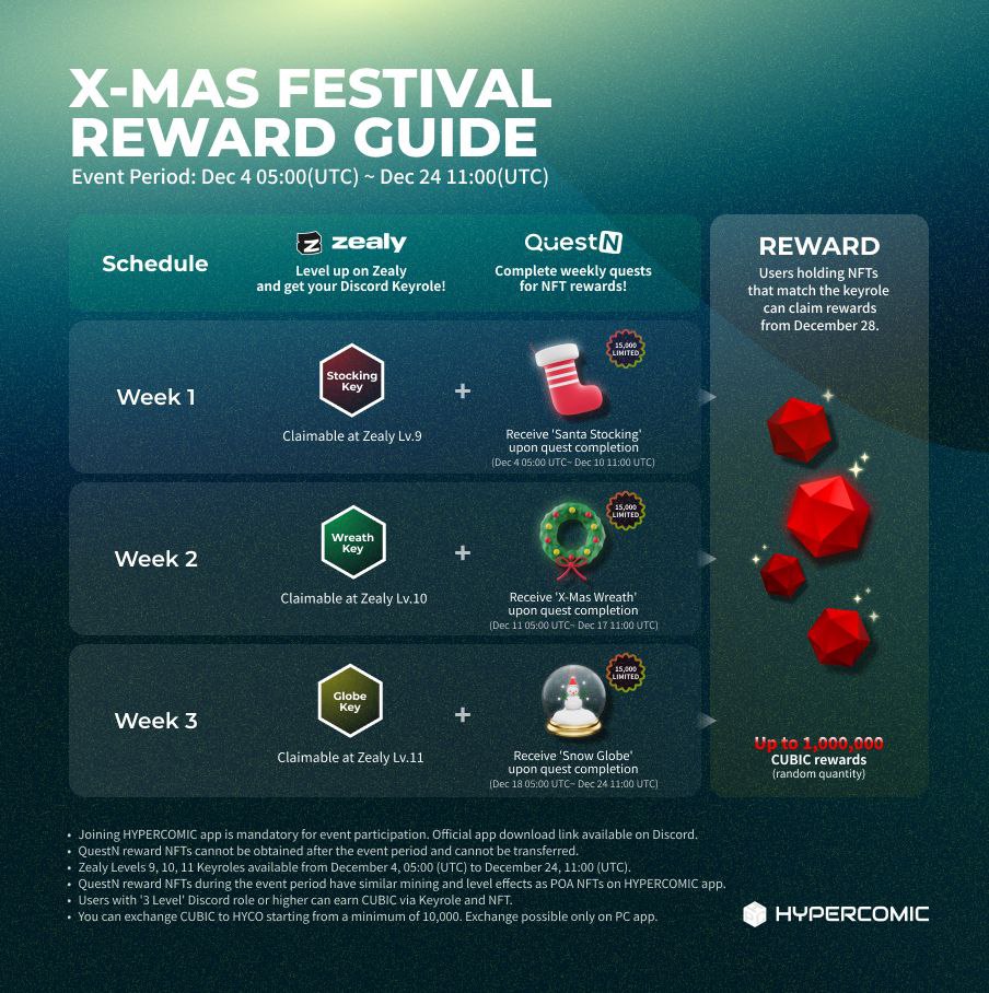 Giahung1994's tweet photo. Hyco Airdrops : Santa Stocking NFT for CUBIC Gift [ HYPERCOMIC X-MAS FEST ]
➡️ Register : https://t.co/E17EQDdZdp https://t.co/lv8EbiTuU4