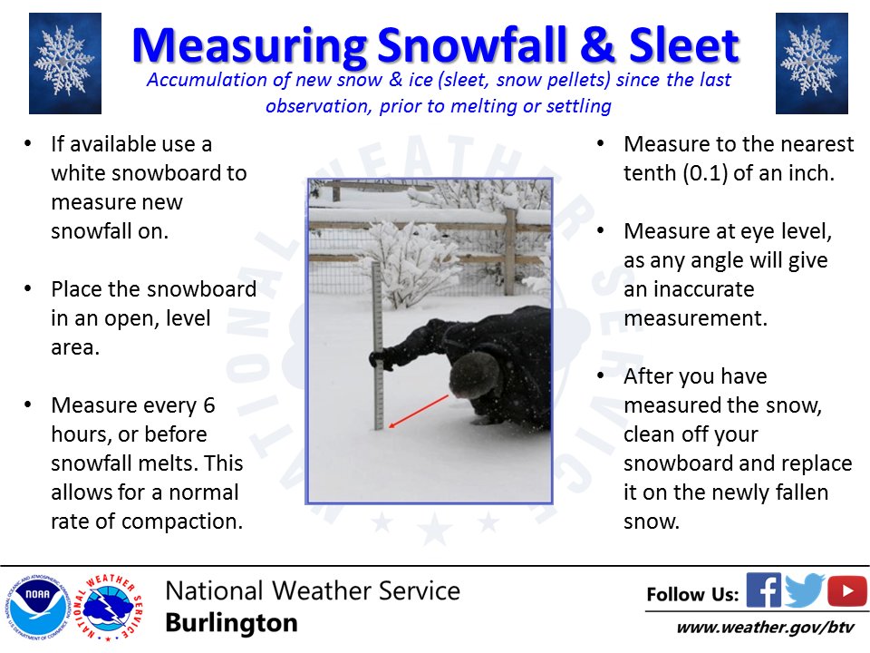NWS Burlington tweet media