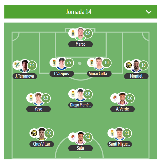 GradaBpro's tweet photo. 👕Este es el XI de la jornada 14 en el G1 de #SegundaFederacion vía @besoccer_ES

MVP:
Montiel 🟡 @CDCayon https://t.co/l46mbKPYme