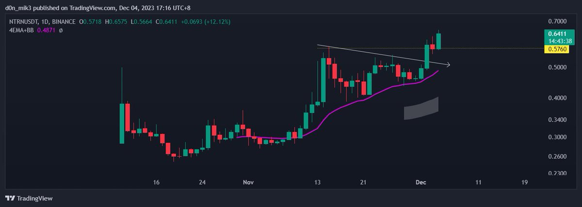 Mike 37.78x tweet media