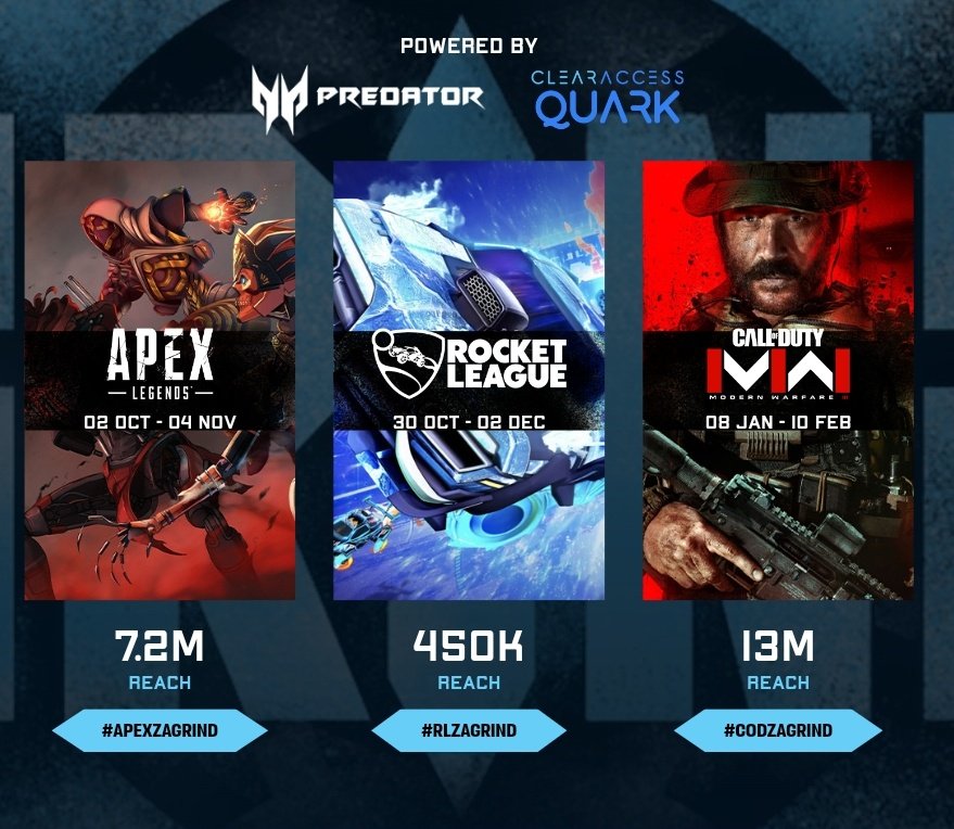 Only up 1 million this week 🚜

Let's push for that 20 million mark #CODZAGrind