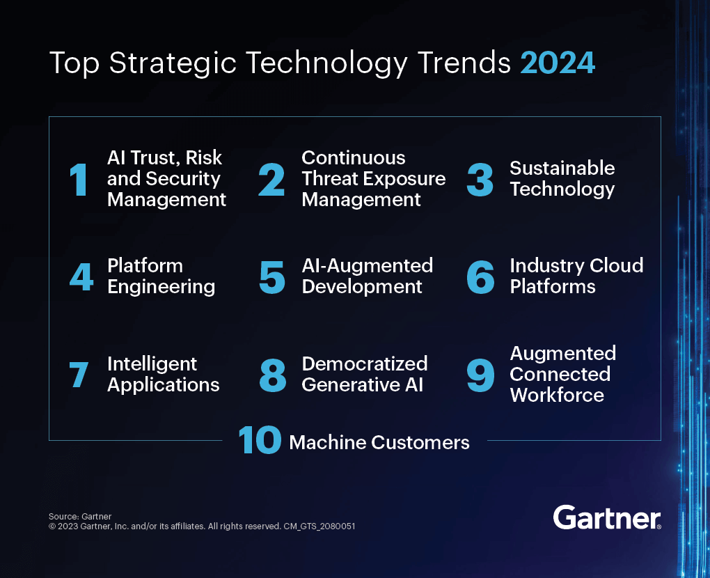 Les 10 principales tendances technologiques stratégiques pour 2024 . @Gartner_inc via @AnthonyRochand gartner.com/en/articles/ga…