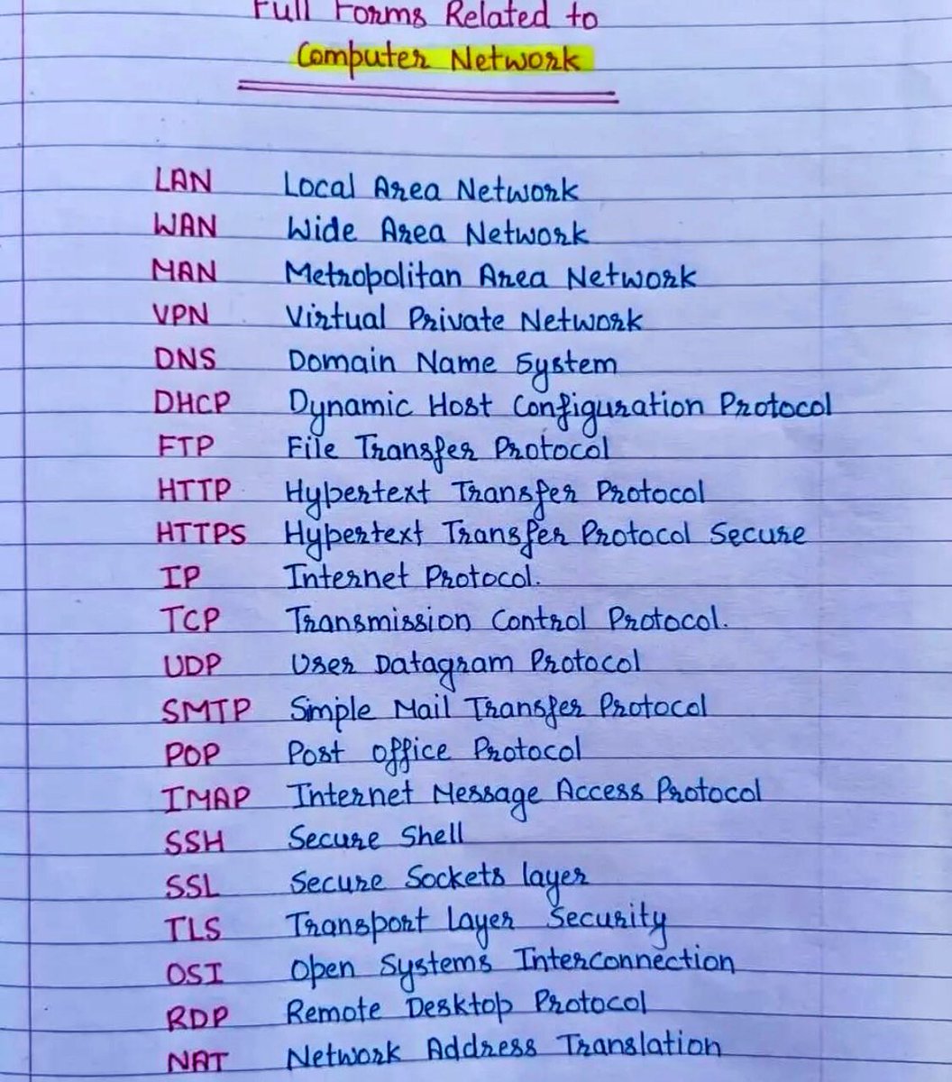 SecurityTrybe's tweet photo. Abbreviations in Computer Networking https://t.co/xptuckoKW5