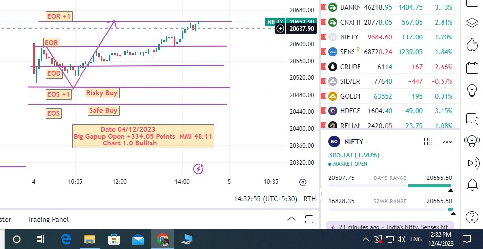 ShaliniUgemuge's tweet image. जब खुद पे और #LTP_CALCULATOR पर भरोसा हे तो सब कुछ मुमकिन है
.
.
. 
. 
.
.
.
#nifty #nifty50 #BankNifty #ltpcalculator #dototodot #4magicallines #Voicenote
@DaddyInvesting
@vinaytwr8