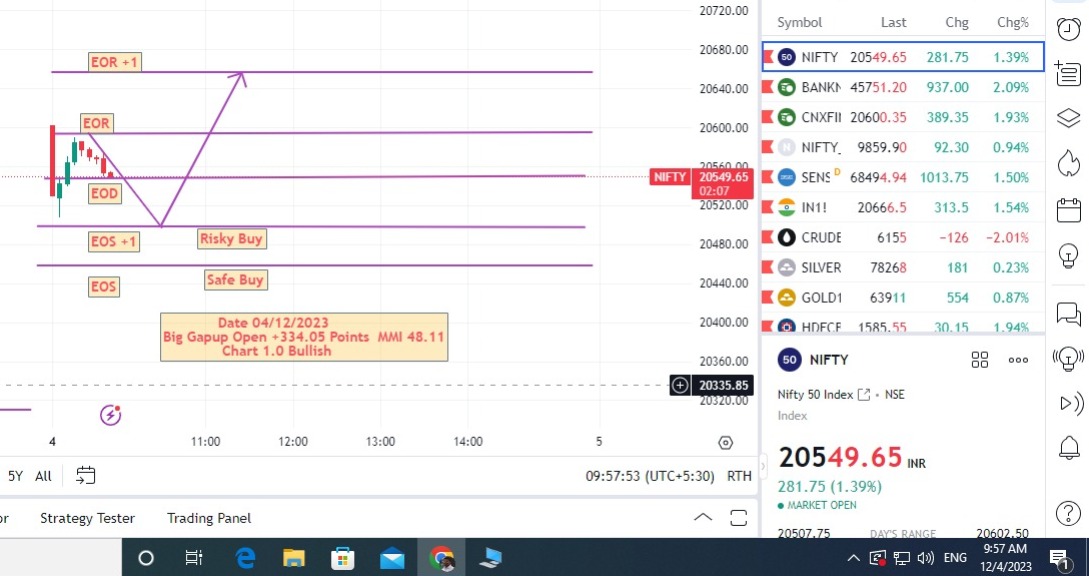 ShaliniUgemuge's tweet image. जब खुद पे और #LTP_CALCULATOR पर भरोसा हे तो सब कुछ मुमकिन है
.
.
. 
. 
.
.
.
#nifty #nifty50 #BankNifty #ltpcalculator #dototodot #4magicallines #Voicenote
@DaddyInvesting
@vinaytwr8