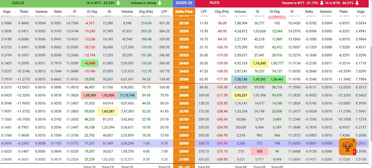 ShaliniUgemuge's tweet image. जब खुद पे और #LTP_CALCULATOR पर भरोसा हे तो सब कुछ मुमकिन है
.
.
. 
. 
.
.
.
#nifty #nifty50 #BankNifty #ltpcalculator #dototodot #4magicallines #Voicenote
@DaddyInvesting
@vinaytwr8