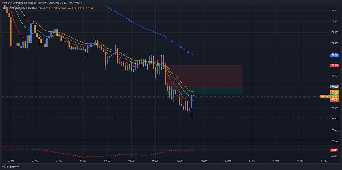 Frontiersman | Trading (@FrontiersmanFX) / Posts / X