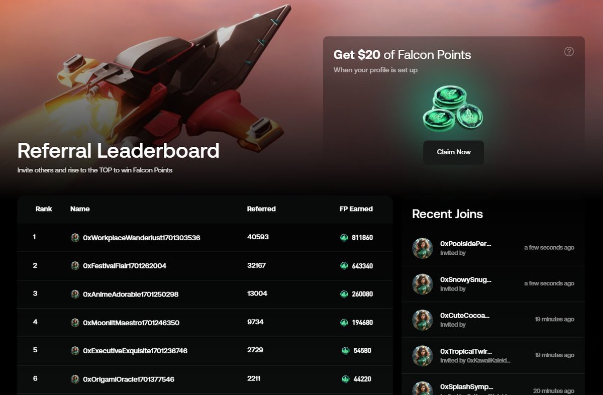 Ready to dominate the Referral Leaderboard? 🏆

Over $220,000 in Falcon Points have already been claimed! 🤩

Sign up, invite others and join the ranks. The race for rewards is on!