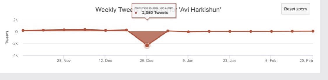 BananaSourced's tweet photo. @Kory_Corner These people are disgusting
 Here’s another, this guy joined the “crew” while making himself out to be a business guru, sending letters of recommendation to AA
Wiped all his shill/fud tweets (over 2000)
Now pretends to be pro AMC &amp; spreads fud telling people to get out early https://t.co/SK7Lp8ZjCv