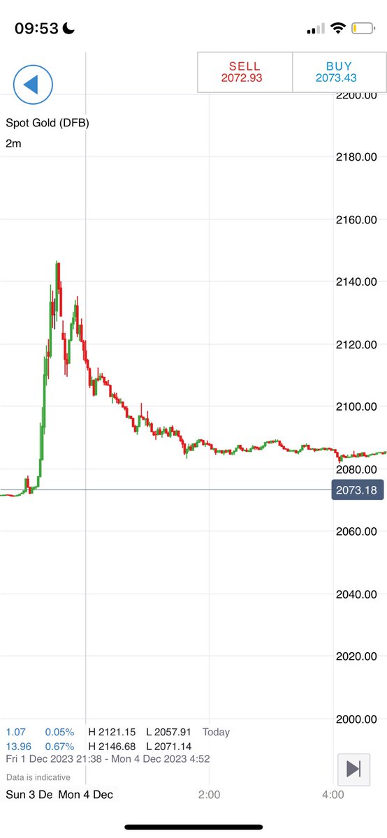 Summeros1919's tweet photo. Did something break…… #gold https://t.co/qEct9LQvuh