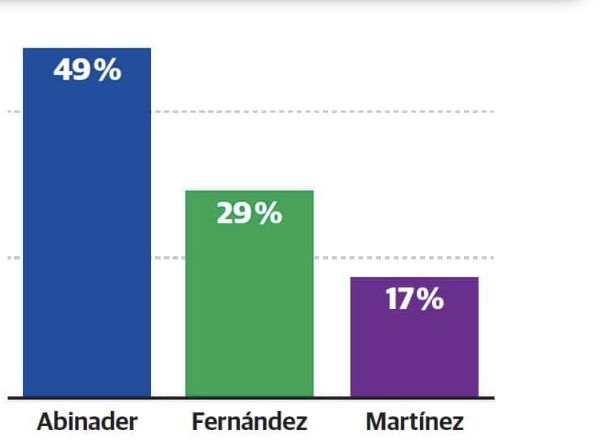 Vinicio Castillo tweet media