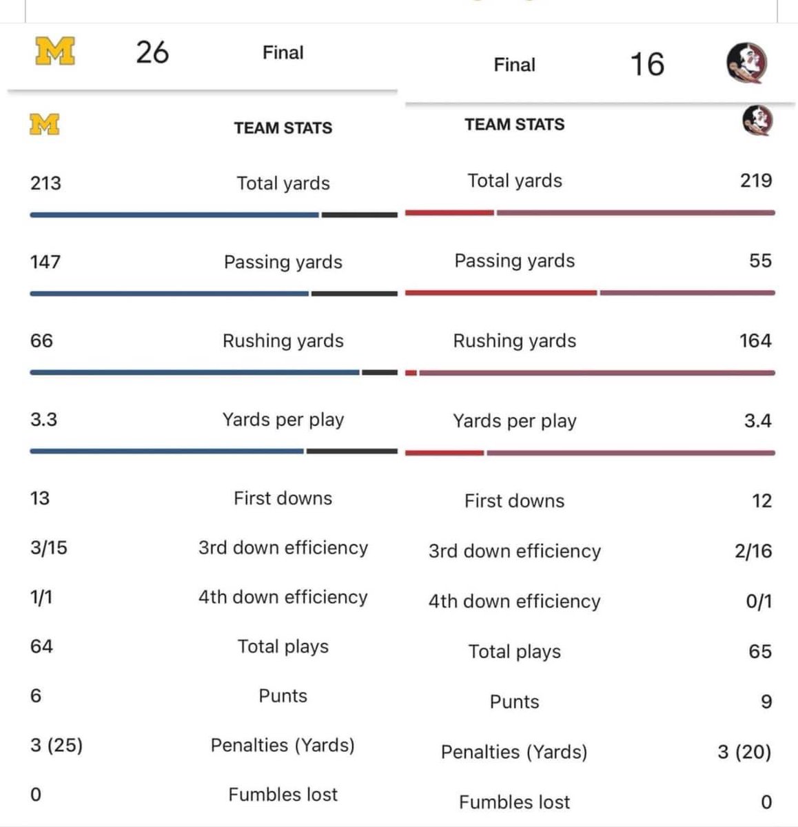 JamariStone13's tweet photo. @dannykanell @KirkHerbstreit Whats Kirk gonna say when you have a 1 loss National Champ and FSU beats UGA? FSU will be the only Undefeated, team at the end of the year.. what will Kirk say then ESPN/Selection Committee?? https://t.co/PoMIN8uy7M