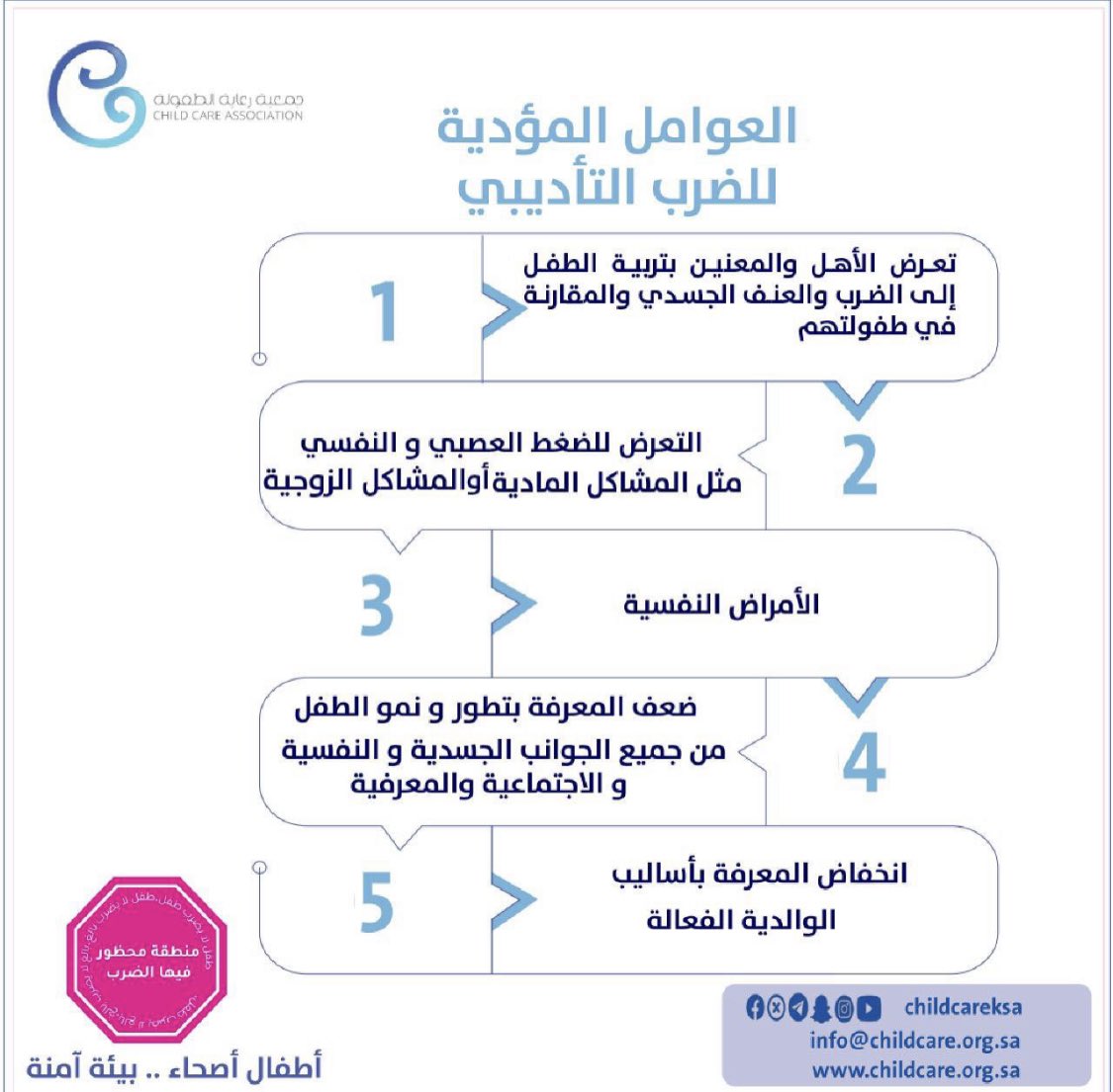 lamia03's tweet photo. العوامل المؤدية للضرب التأديـبي..

اليوم الثاني عشر
   #ربيني_لا_تضربني
   #جمعية_رعاية_الطفولة https://t.co/VEQaoCfrSx