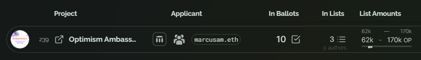 Subli_Defi's tweet image. 2nd message to #RPGF badge holders: Optimism Ambassadors do not meet QUORUM!

What&apos;s the message here? 

&quot;we don&apos;t care about Ambassadors&quot;

So you don&apos;t care abt people working day &amp;amp; night to guide their own community and partner with projects to increase awareness

I&apos;m one of…