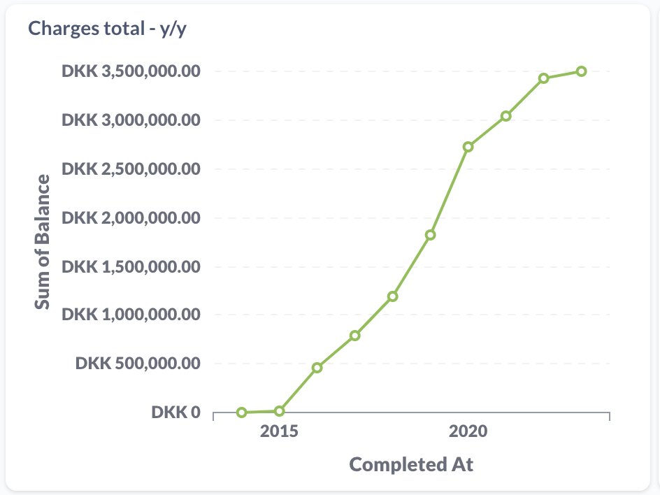 Mikkel Malmberg tweet media