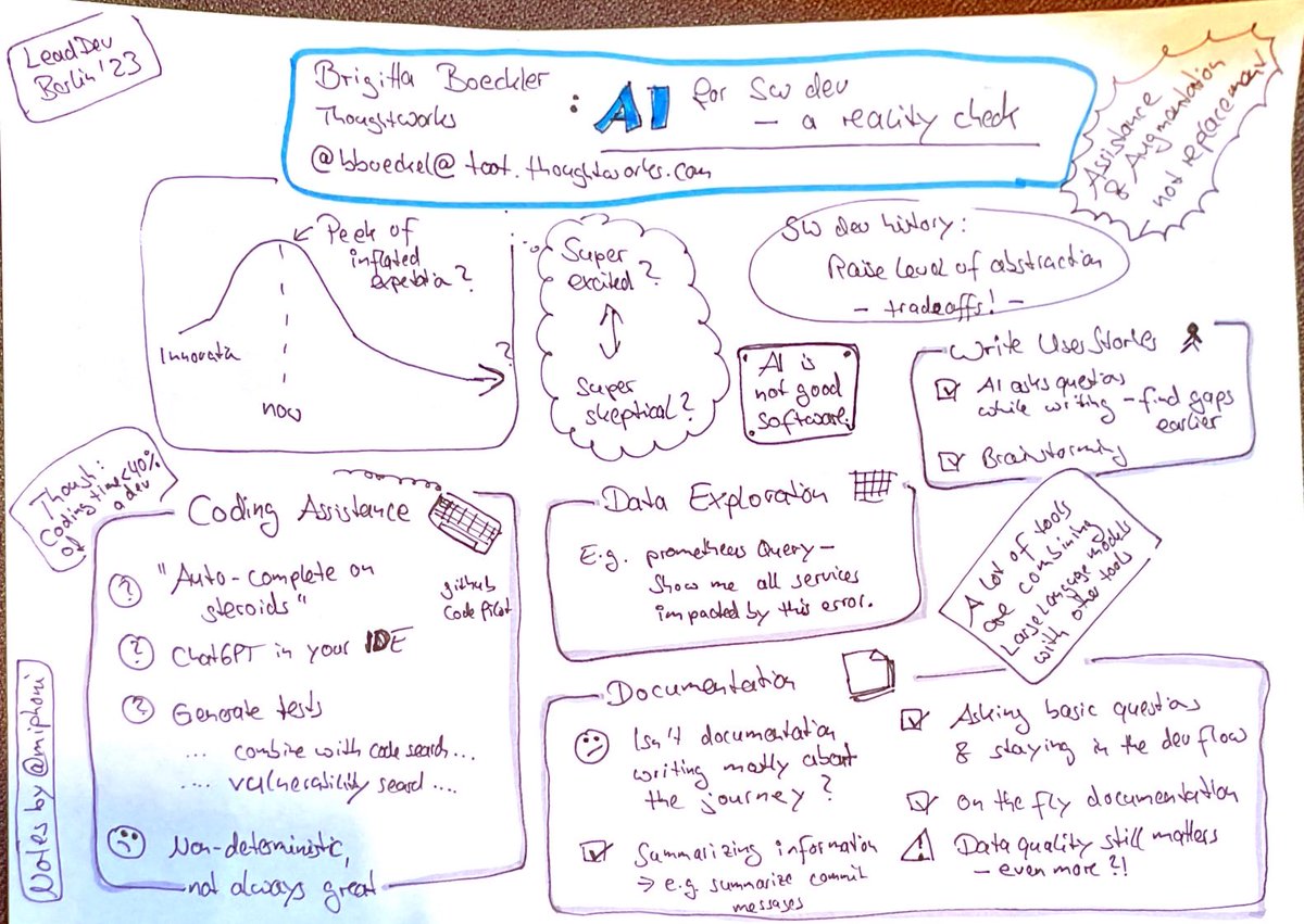 Favorite talk of the morning: Brigitta Boeckler‘s reality check on AI in SW dev. Augmentation &amp; assistence, not a replacement for traditional skills. #LeadDevBerlin #sketchnote