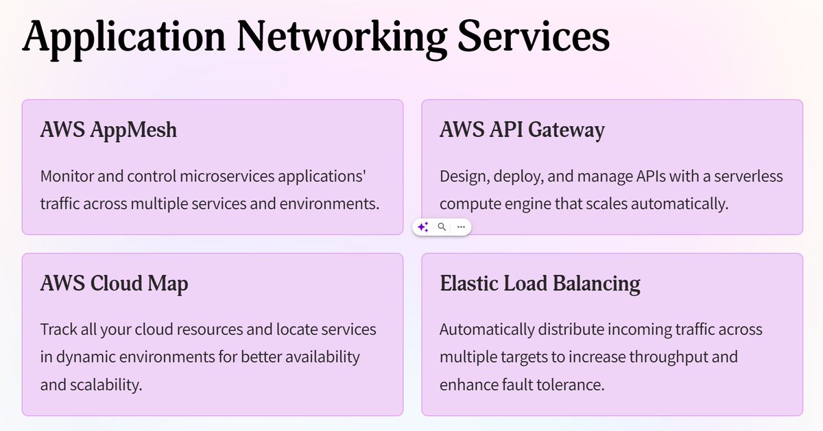 techyoutbe's tweet image. AWS - Application Networking Services

#AWSNetworking #AWS