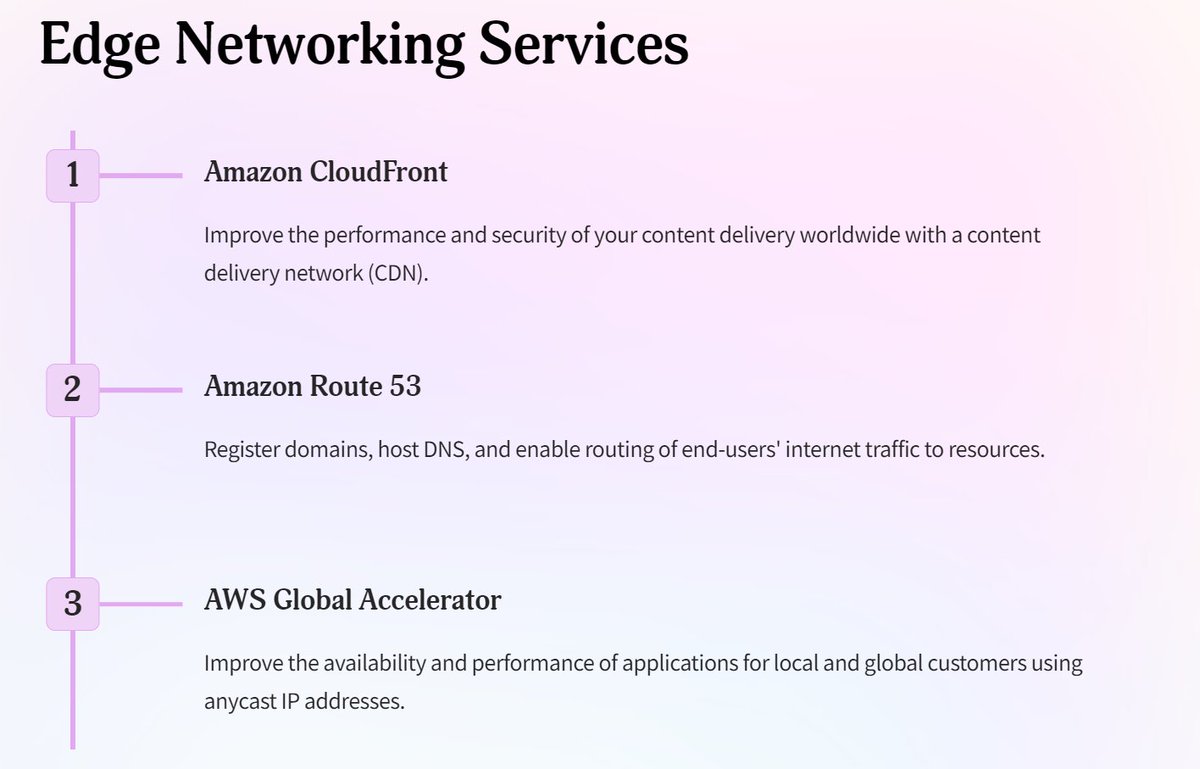 techyoutbe's tweet image. AWS - Edge Networking Services

#AWSNetworking #AWS