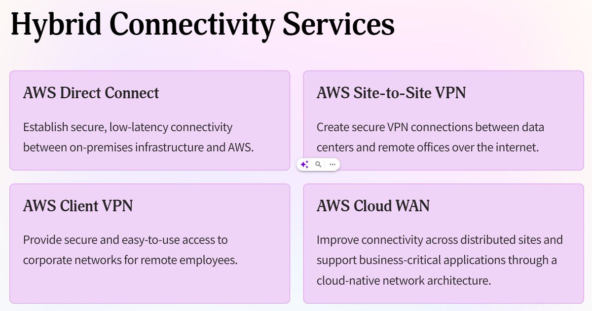 techyoutbe's tweet image. AWS - Hybrid Connectivity Services

#AWSNetworking #AWS