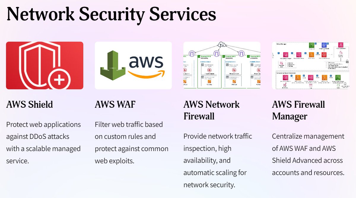techyoutbe's tweet image. AWS - Network Security Services

#AWSNetworking #AWS